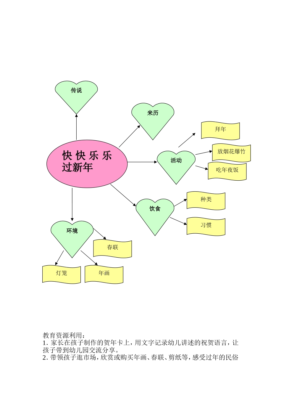 主题活动方案_第2页
