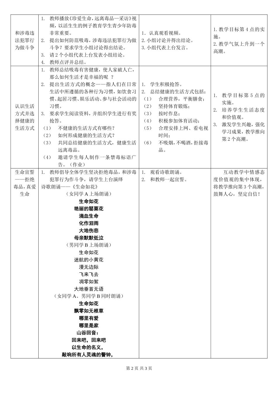 南宁24中学滕剑兰禁毒宣传教育教案_第2页