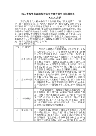 深入查找党员、干部在践行初心和使命方面突出问题清单