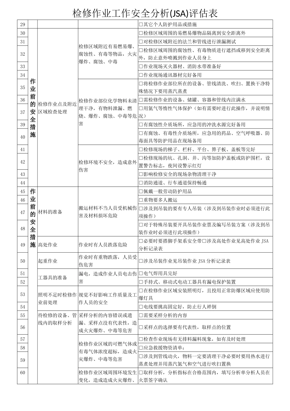 检修作业JHA分析表_第2页