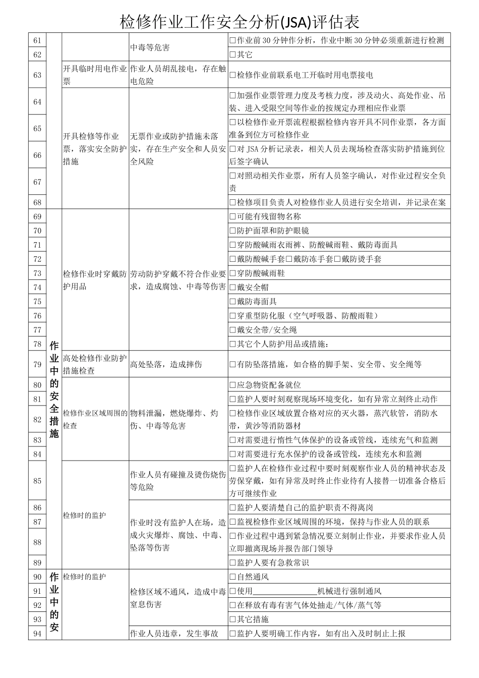检修作业JHA分析表_第3页