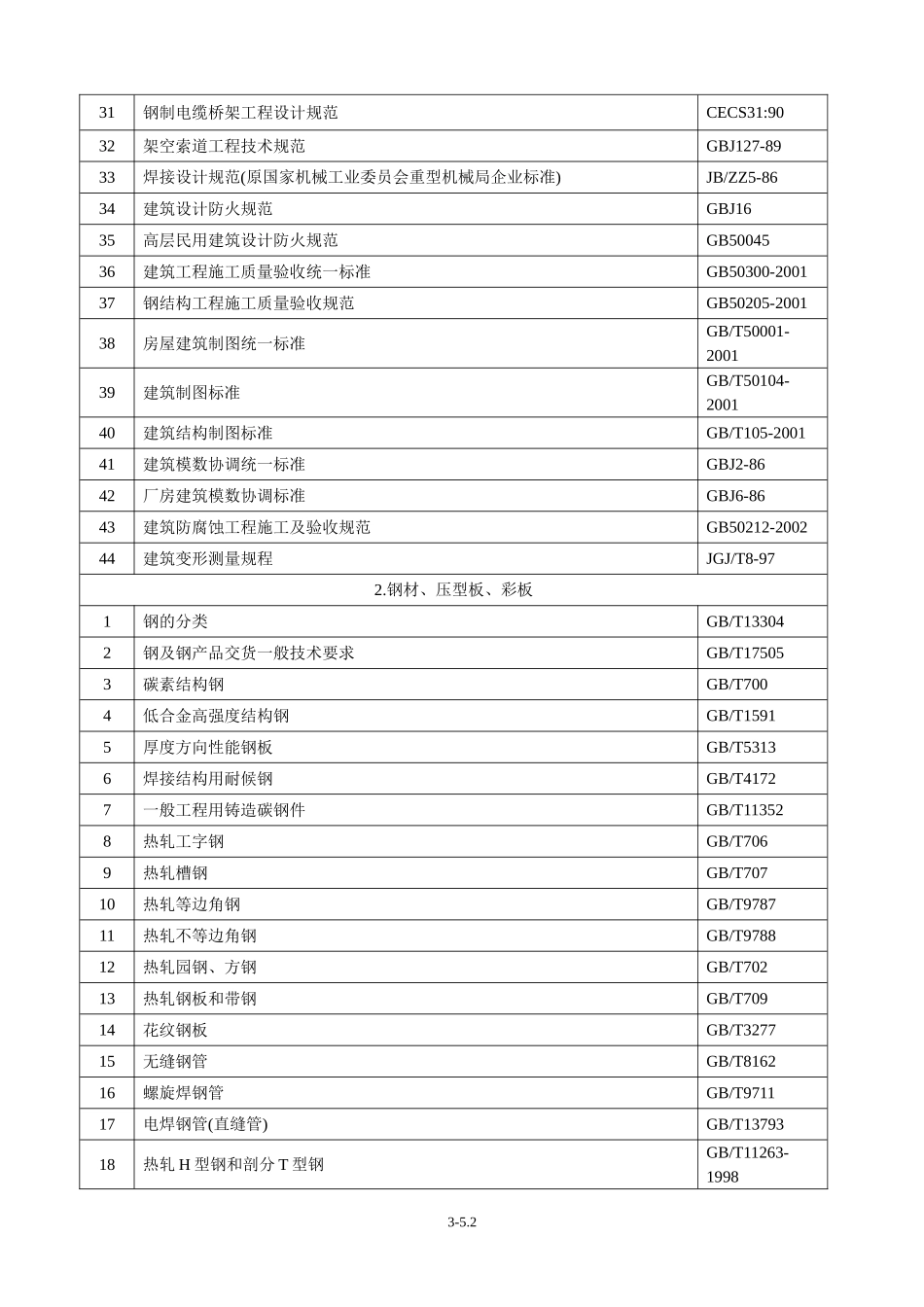 钢结构工程有关标准、规范、_第2页
