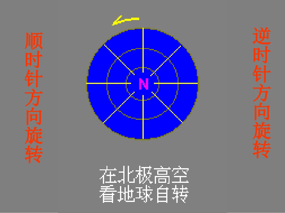 地球自转与公转的关系_第2页