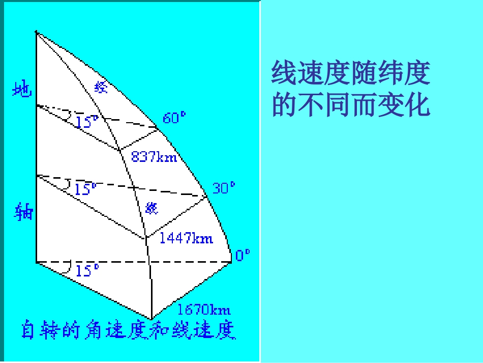 地球自转与公转的关系_第3页