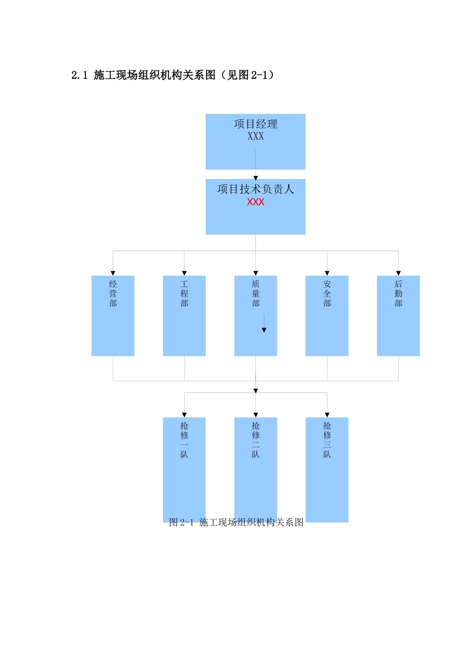 电力抢修维护施工组织设计_第2页