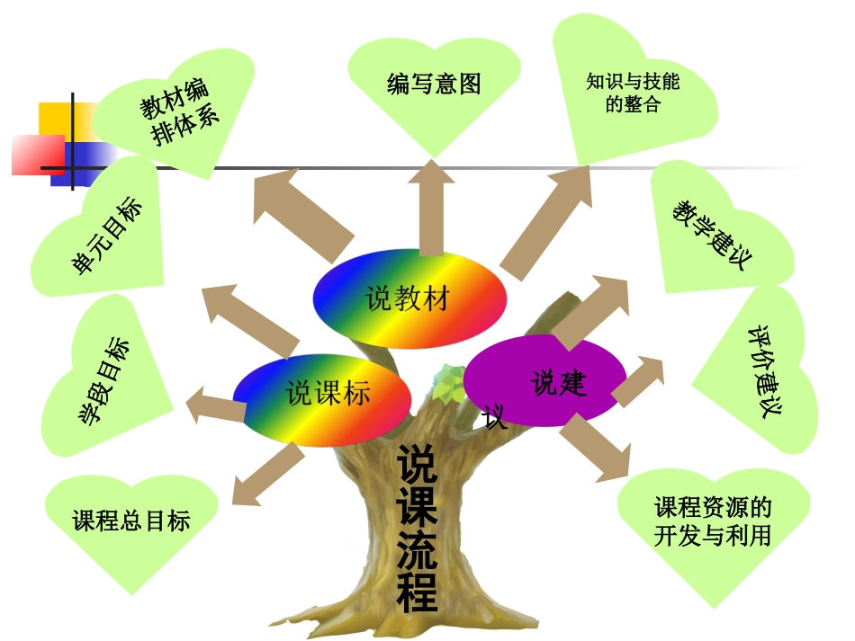 人教版pep六年级下册英语知识树_第3页