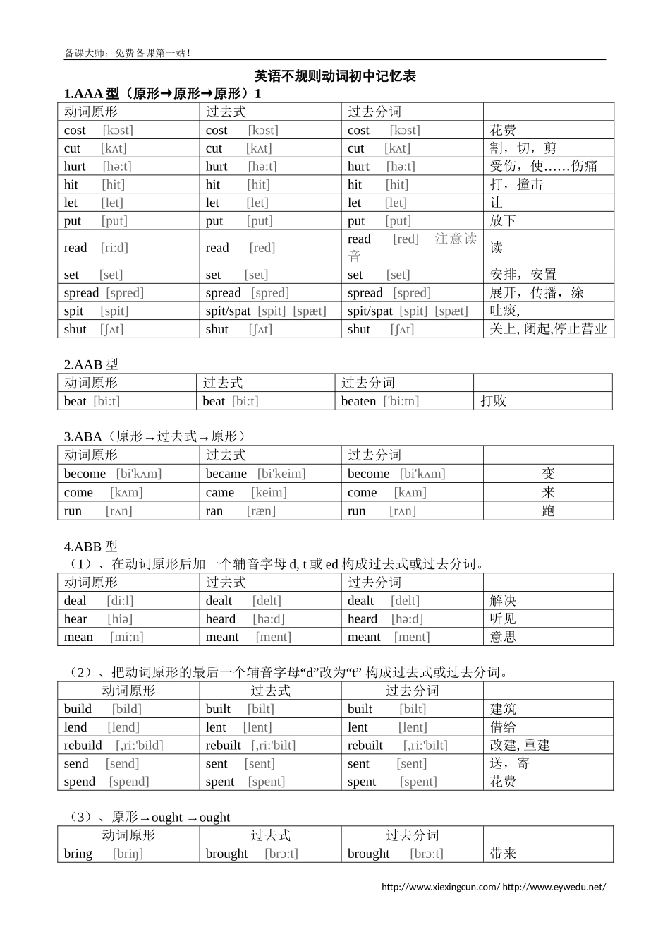 初中英语不规则动词过去式和过去分词表(共6页-附音标)_第2页