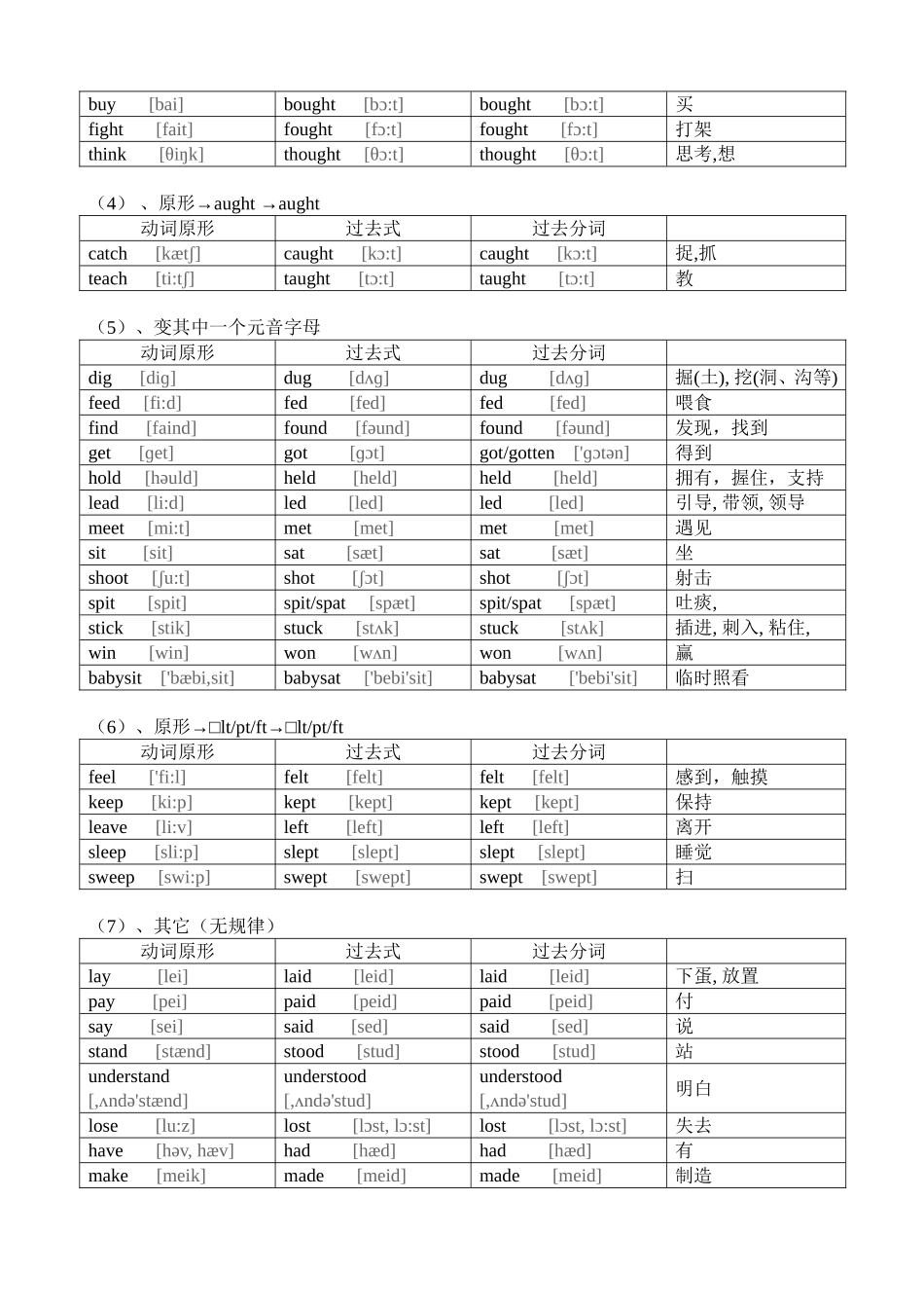 初中英语不规则动词过去式和过去分词表(共6页-附音标)_第3页