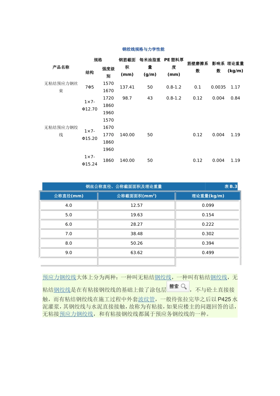 钢丝、钢绞线重量计算表_第3页