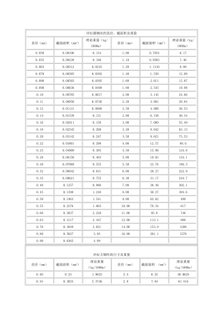 钢丝、钢绞线重量计算表