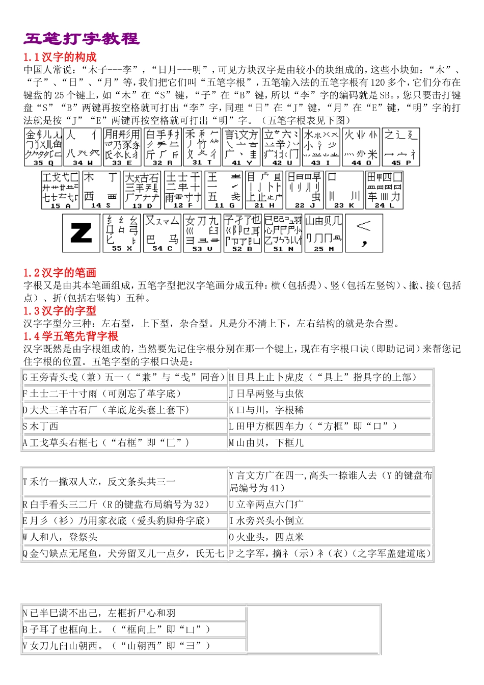五笔打字教程(五笔字根表及口诀)_第1页