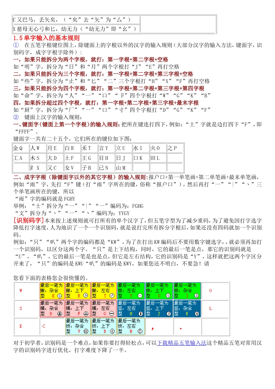 五笔打字教程(五笔字根表及口诀)_第2页