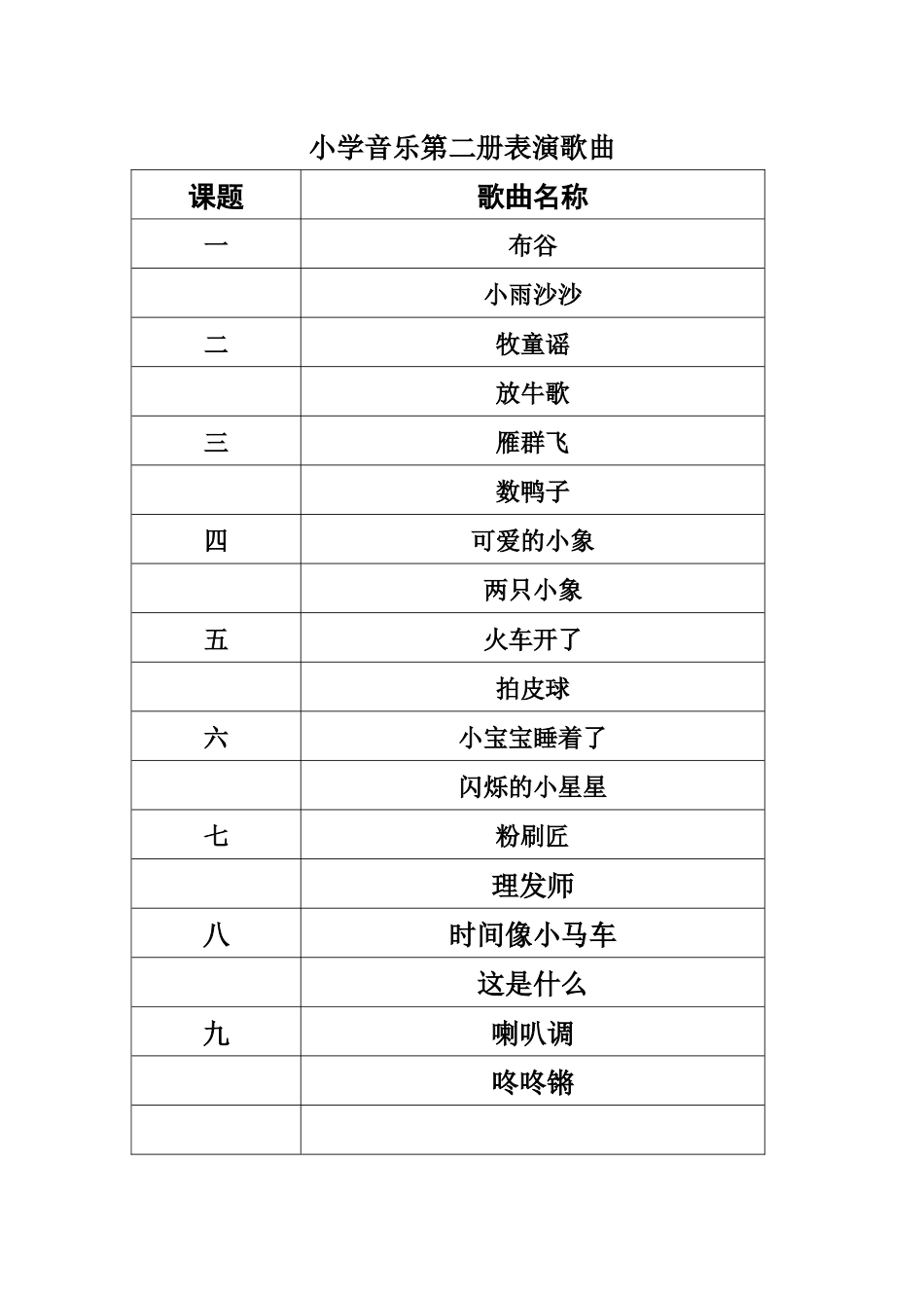 小学音乐二年级表演歌曲_第1页