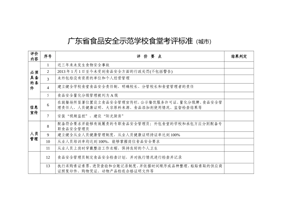 广东省食品安全示范学校食堂考评标准城市_第1页