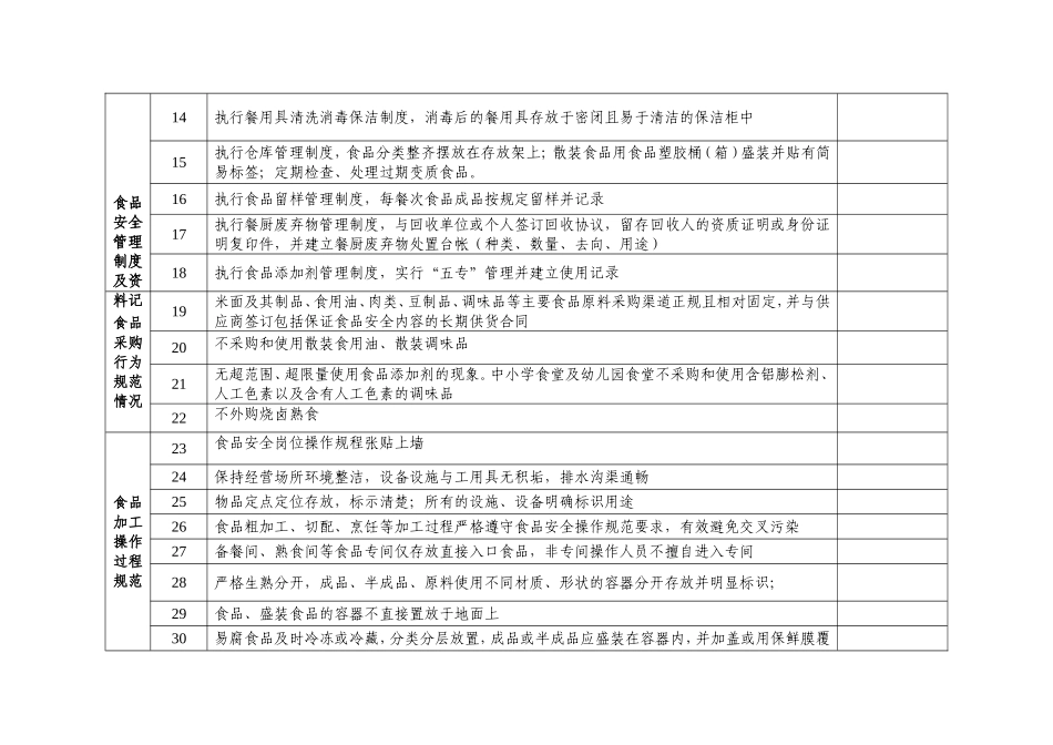 广东省食品安全示范学校食堂考评标准城市_第2页