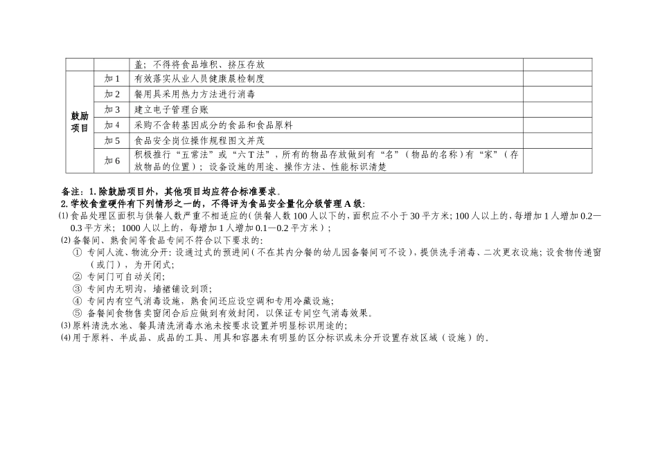 广东省食品安全示范学校食堂考评标准城市_第3页