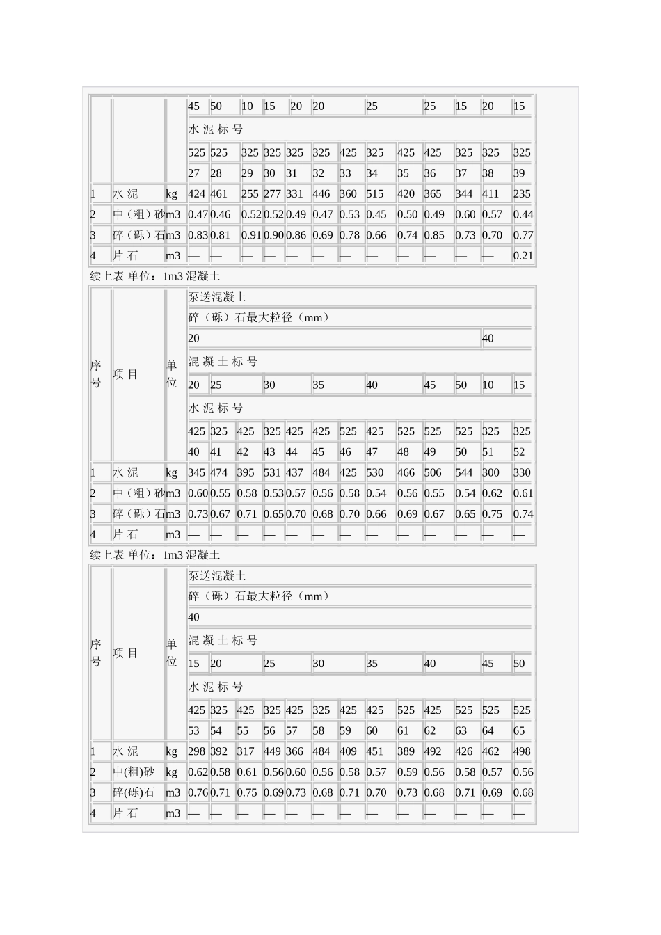 混凝土配合比表_第2页