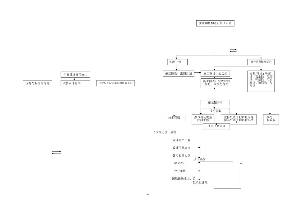 第2章深化设计概况_第2页