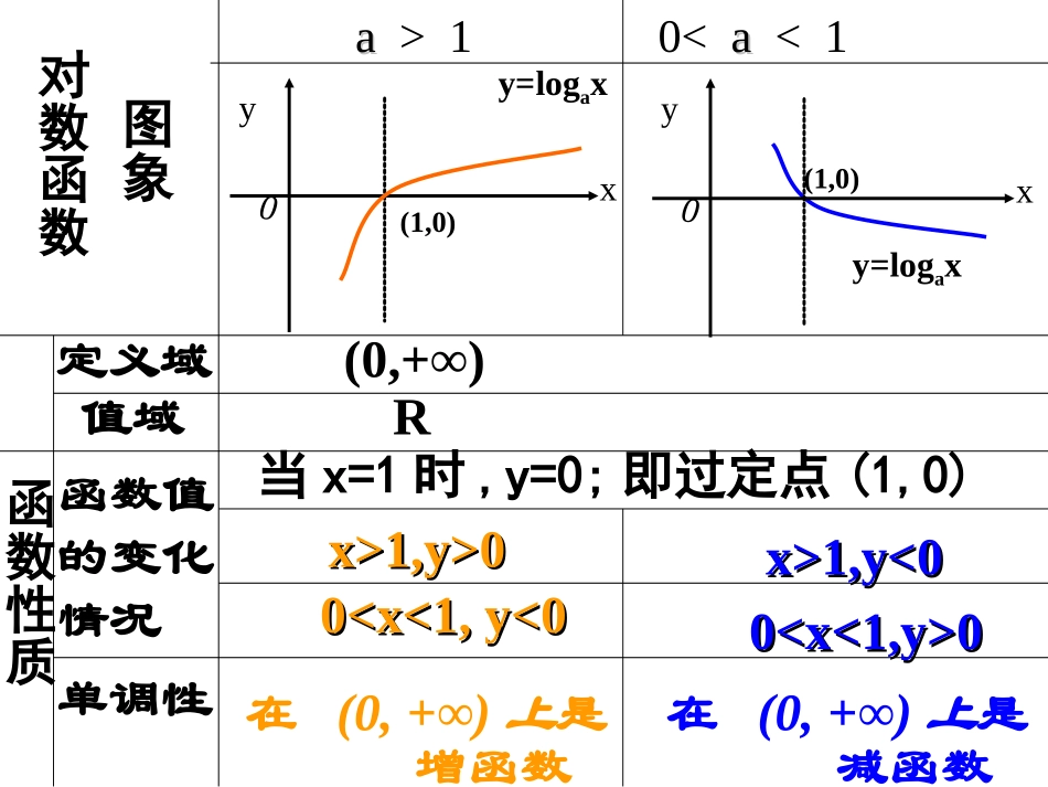对数函数及其性质_第3页