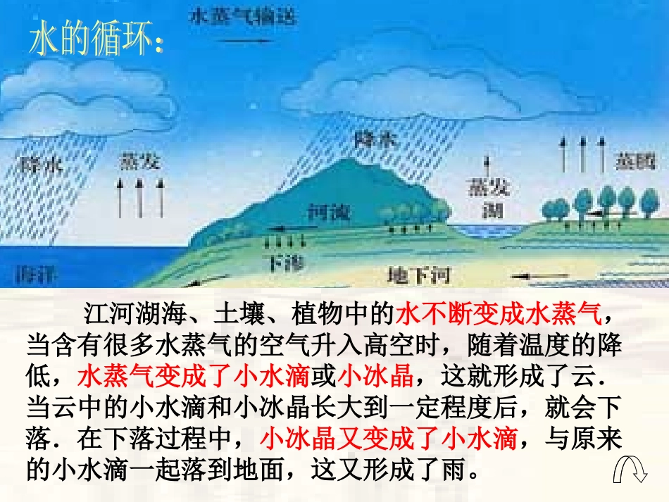 温度与温度计课件_第2页