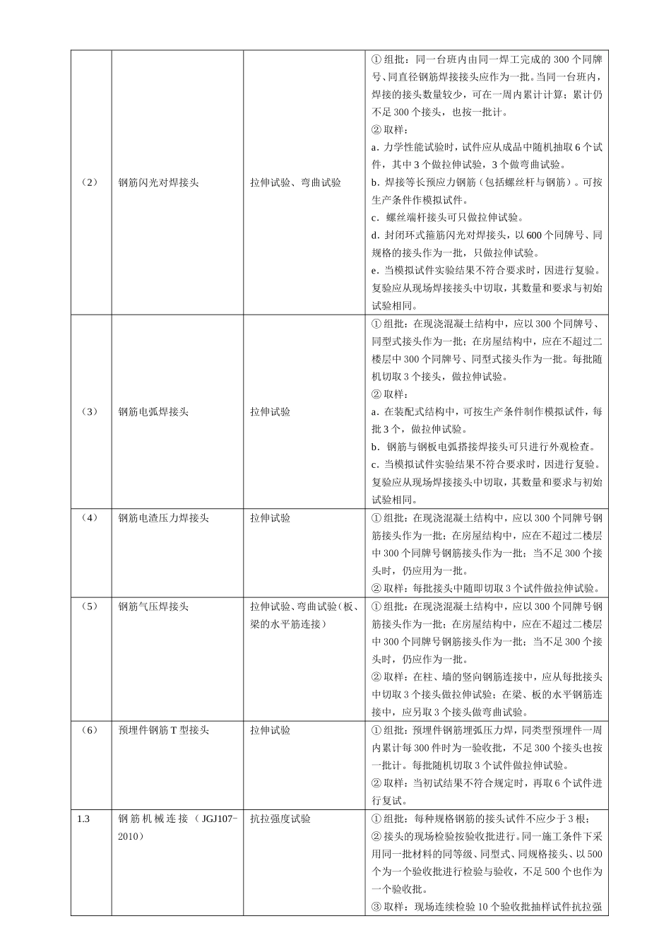 建筑工程检测试验技术管理规范JGJ-190-2010_第2页