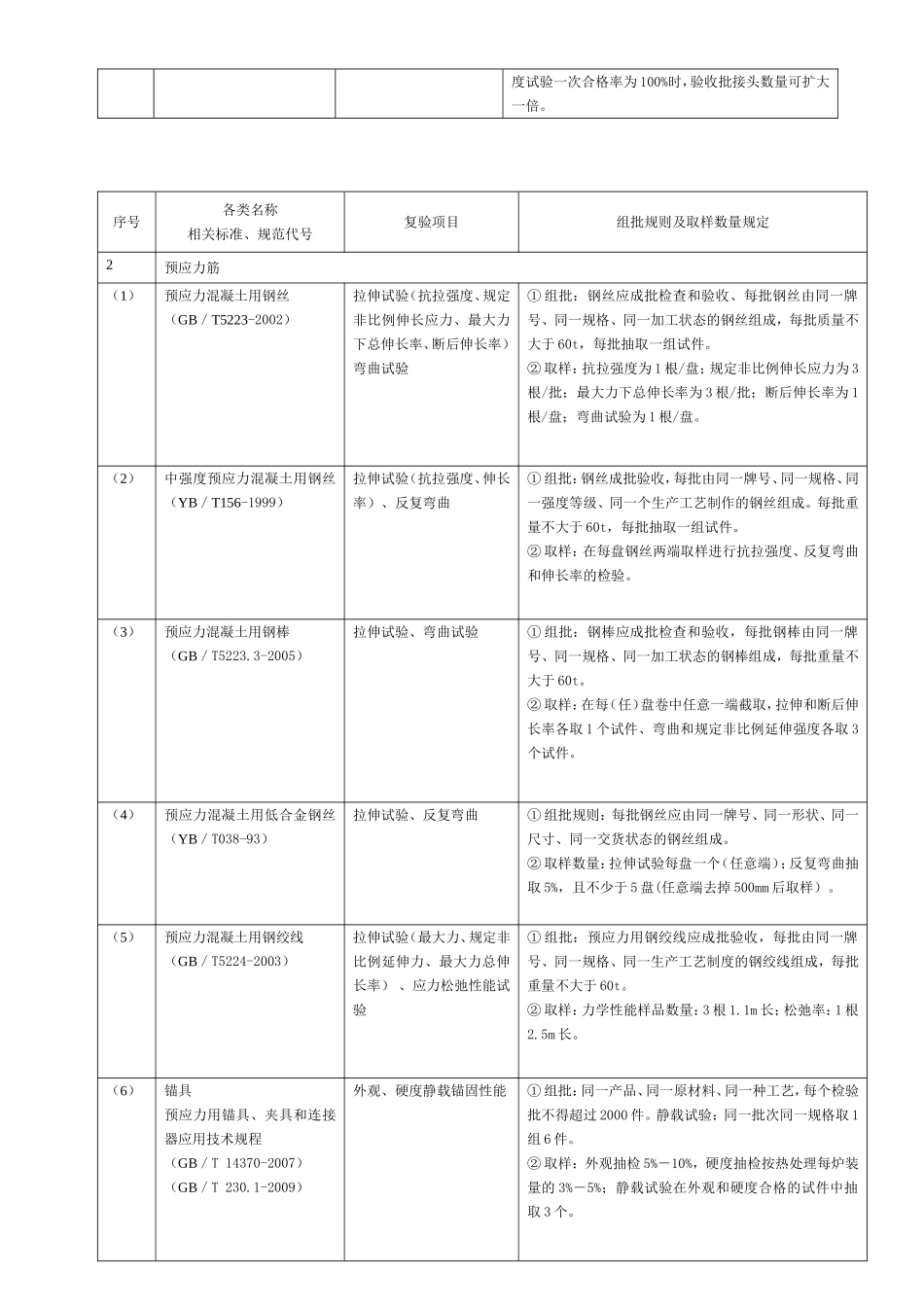 建筑工程检测试验技术管理规范JGJ-190-2010_第3页