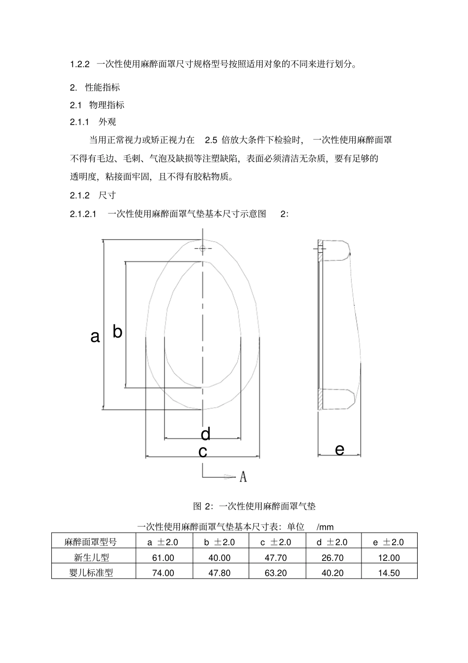 一次性使用麻醉面罩技术要求资料_第2页