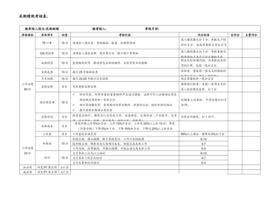 采购部绩效考核制度_第3页