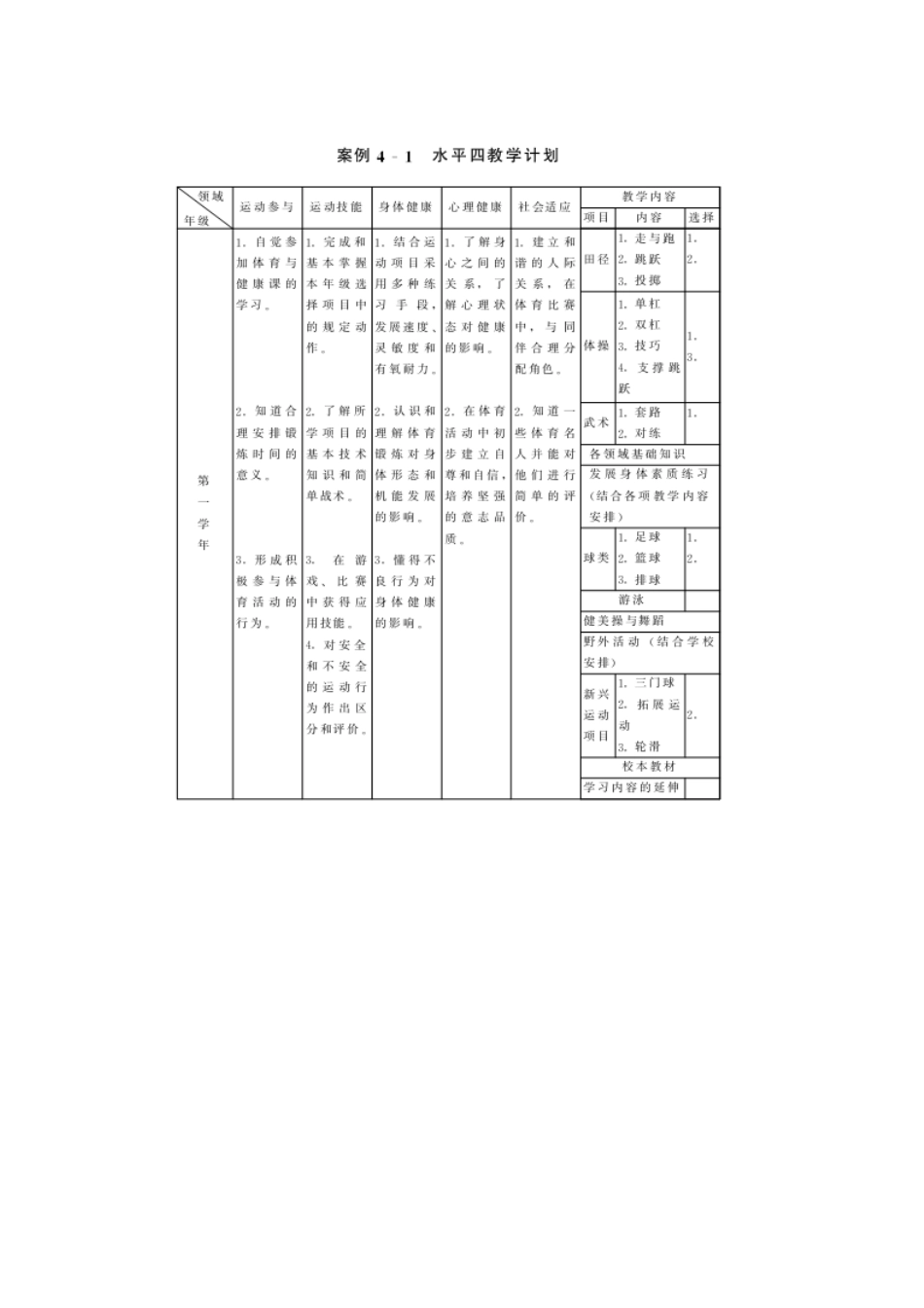第４章教学组织实施与水平评价--共三节_第2页