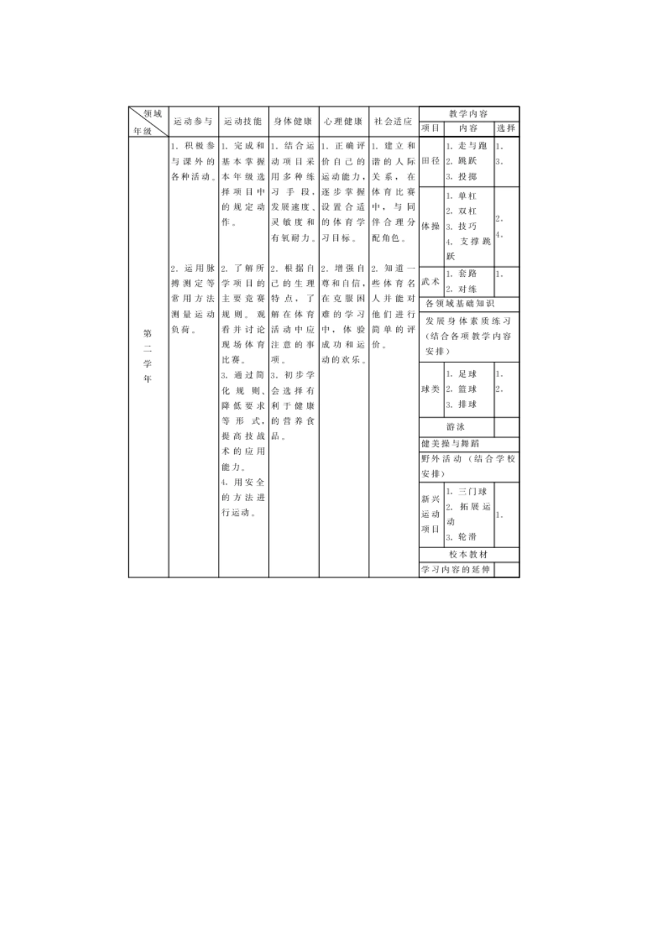 第４章教学组织实施与水平评价--共三节_第3页