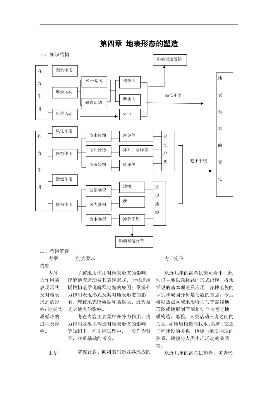 高三地理营造地表形态的力量复习教案_第1页