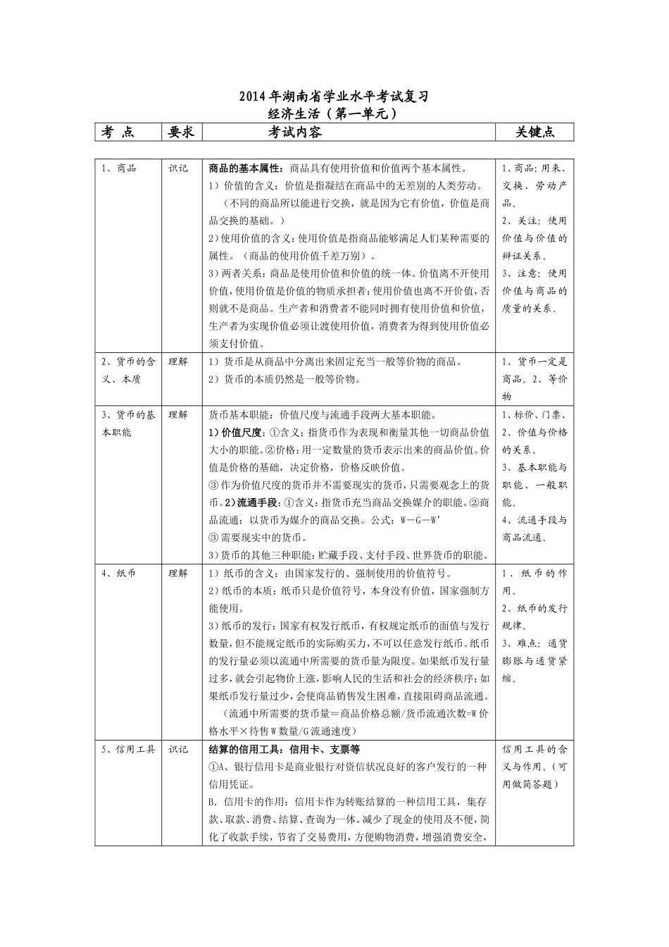 经济常识第一单元学考复习_第1页