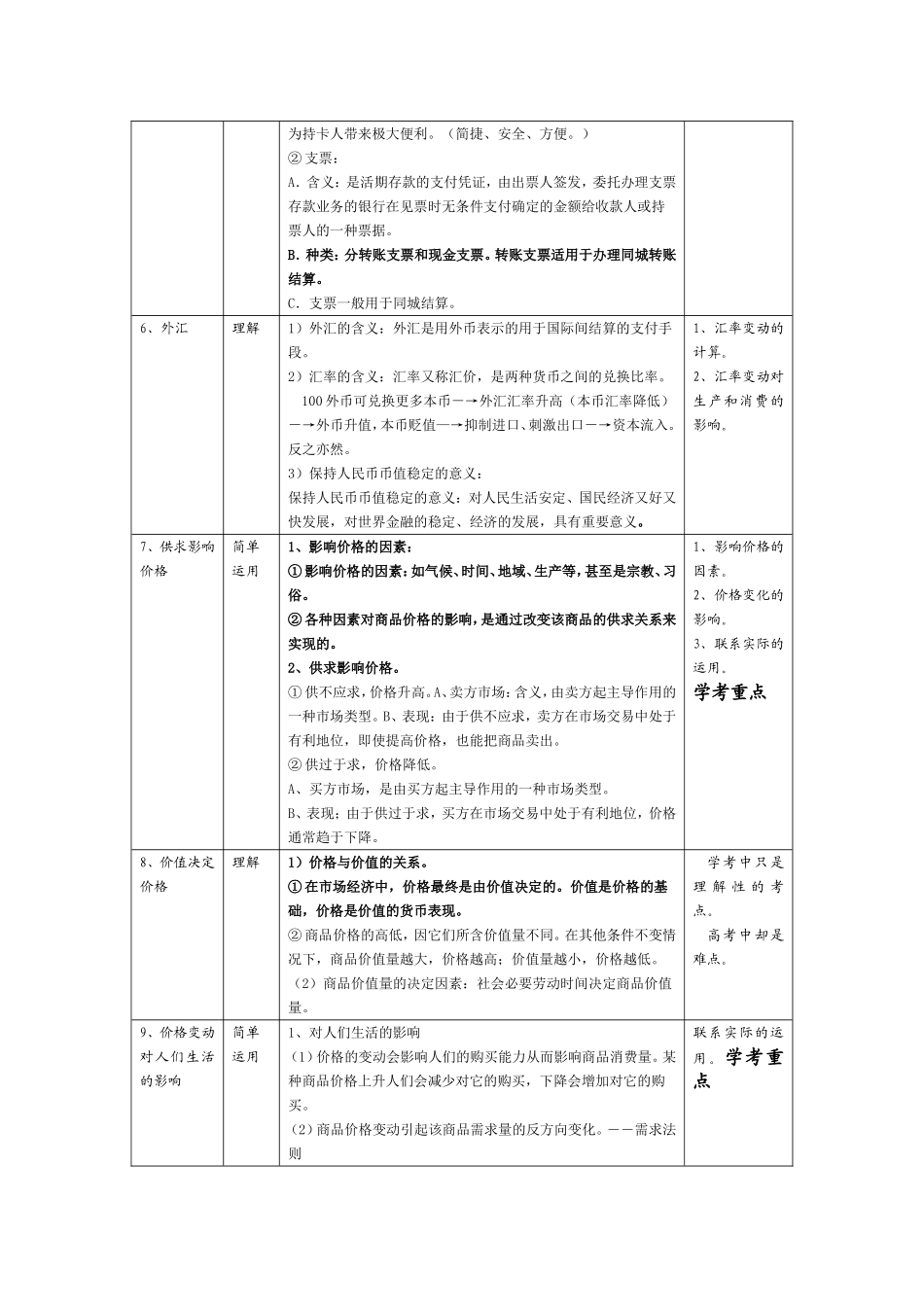 经济常识第一单元学考复习_第2页