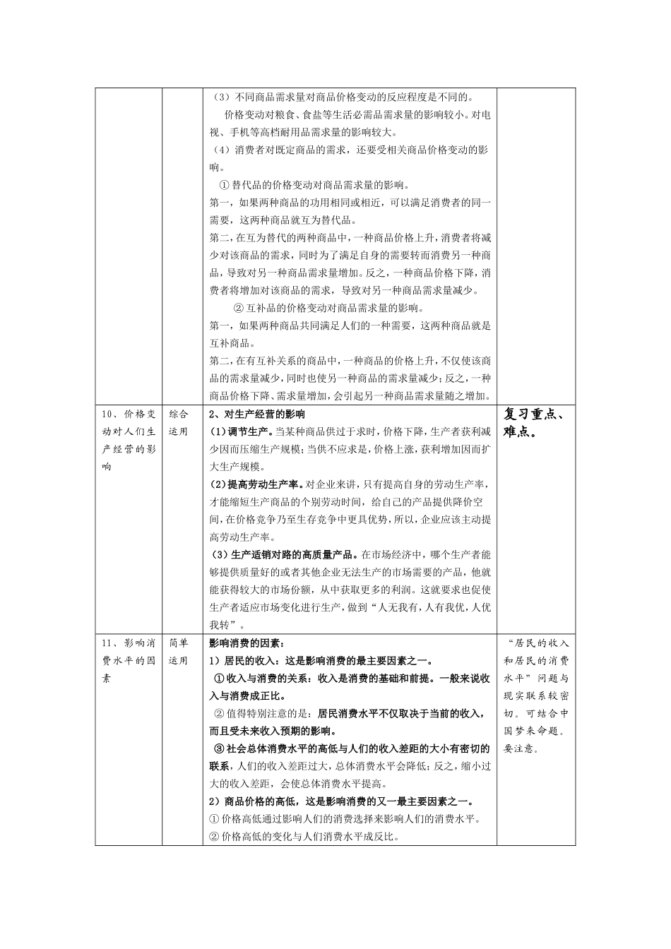 经济常识第一单元学考复习_第3页