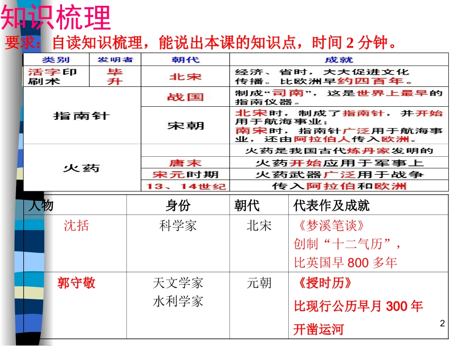 灿烂的宋元文化_第2页