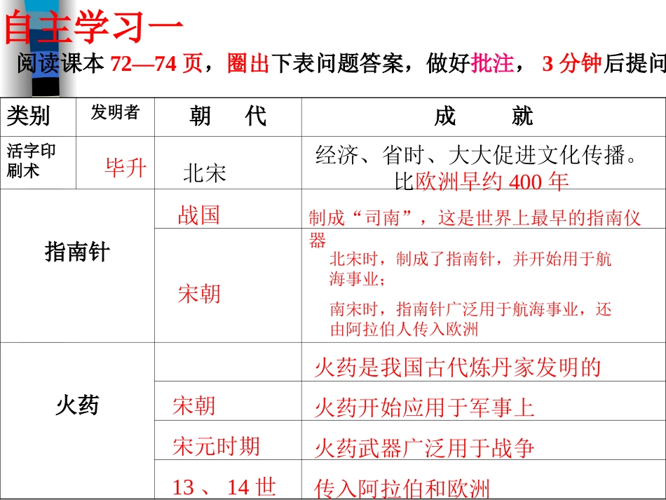 灿烂的宋元文化_第3页
