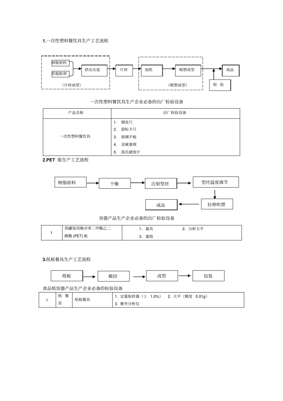 一次性塑料餐饮具生产工艺流程_第1页