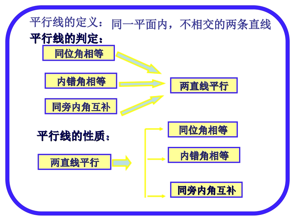 平行线性质与判定复习课_第2页