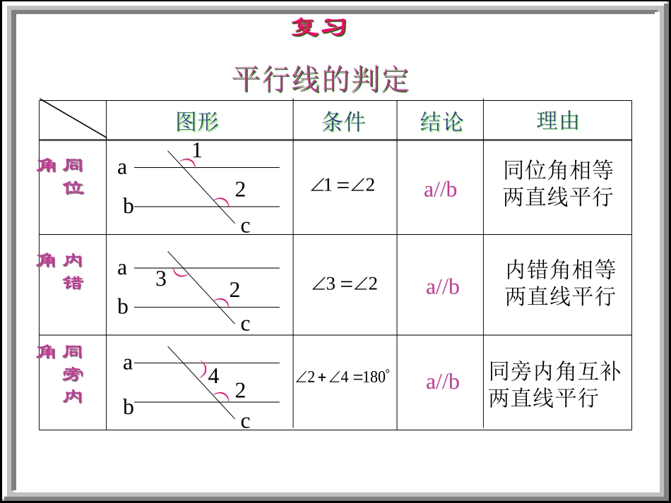 平行线性质与判定复习课_第3页