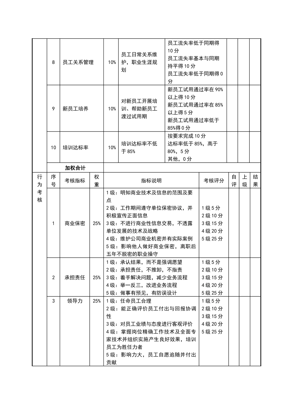 绩效考核表(人力资源部经理)_第2页