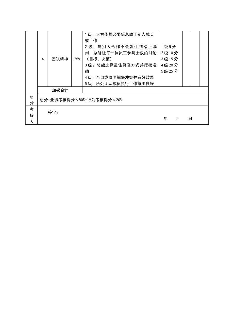 绩效考核表(人力资源部经理)_第3页