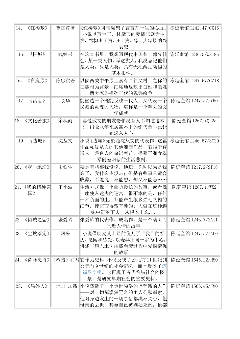 百种经典好书推荐_第2页