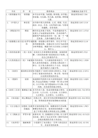 百种经典好书推荐