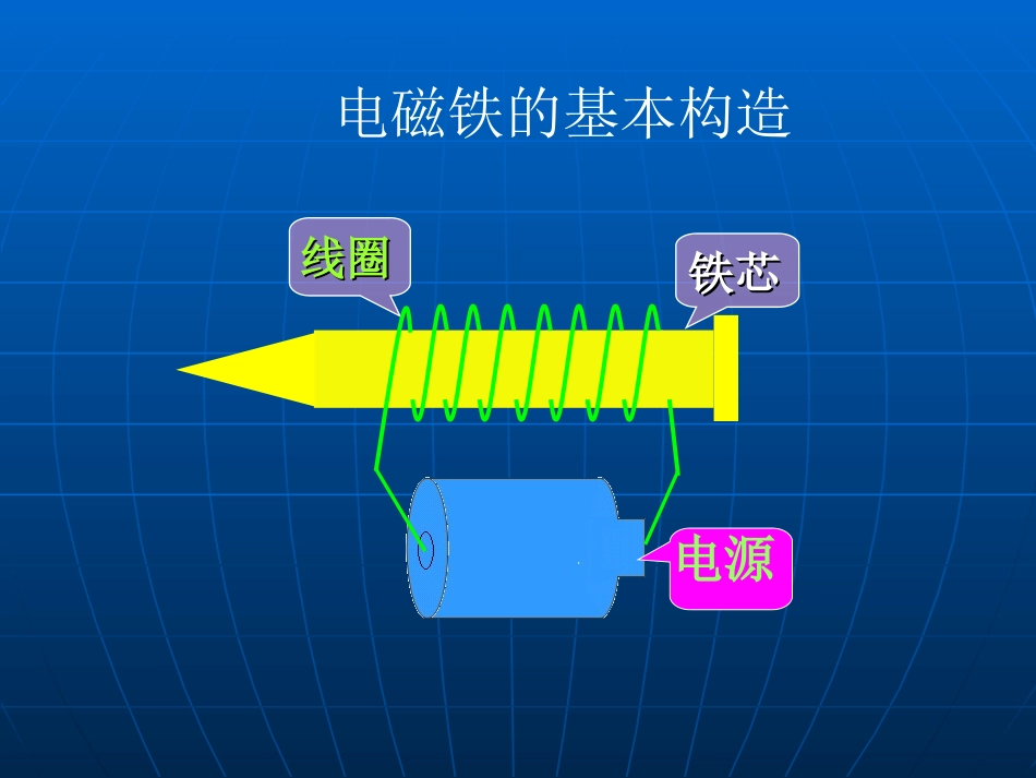 电磁铁的磁力(一)课件_第2页