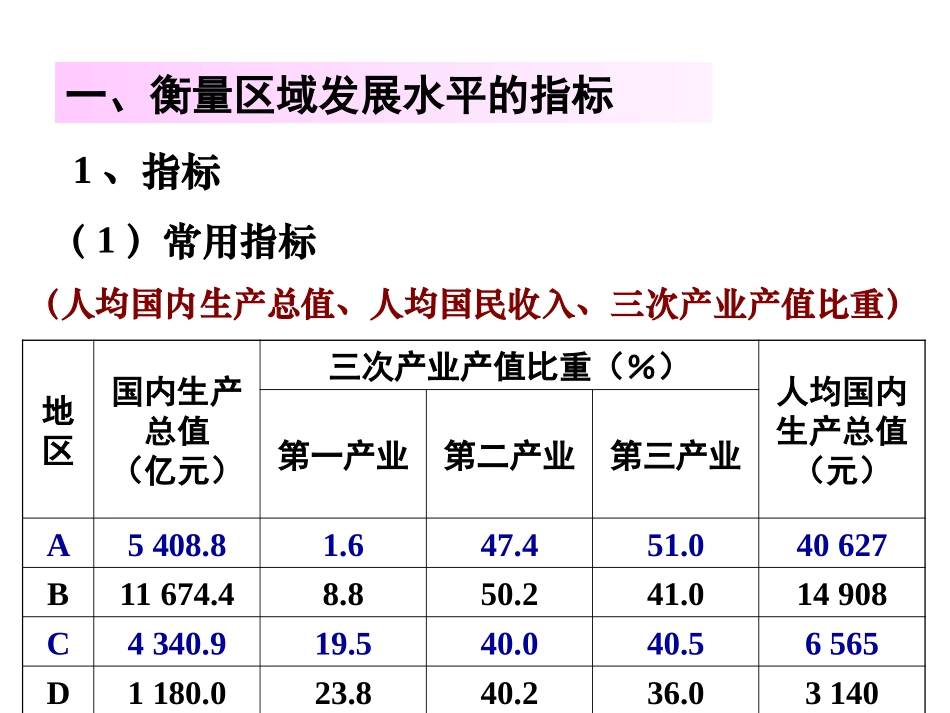 区域发展阶段课件_第3页