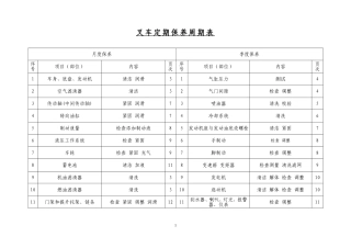 叉车定期保养规范