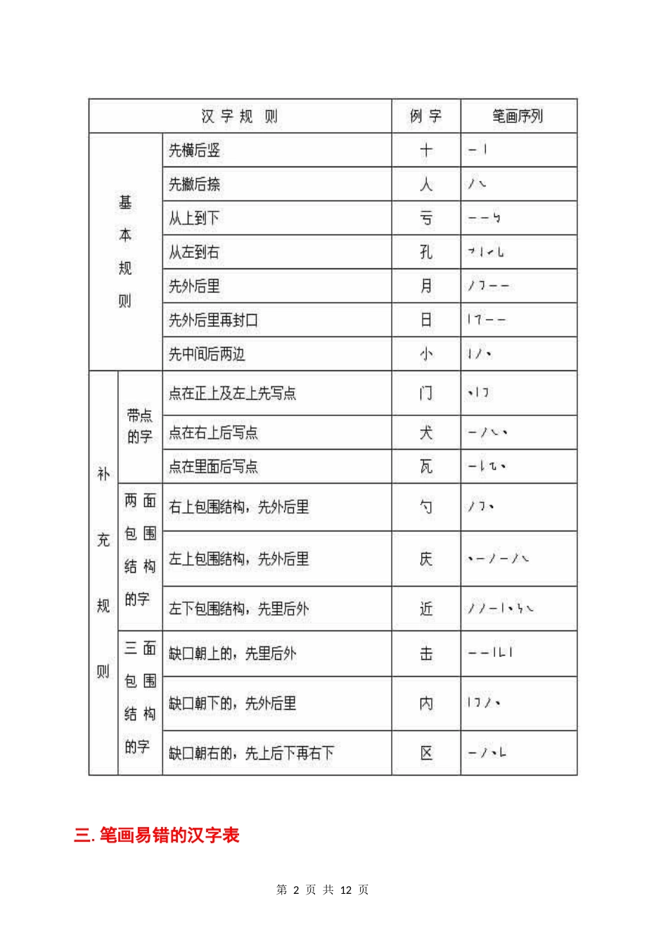 国家规定的汉字笔顺规则及笔画名称表_第2页