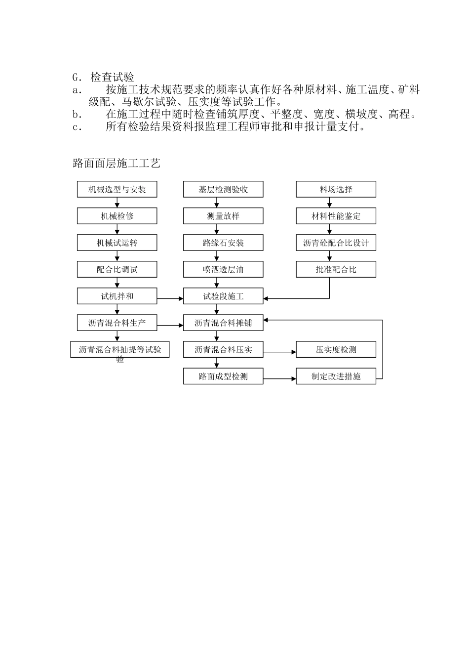 公路沥青混凝土路面施工方案_第3页