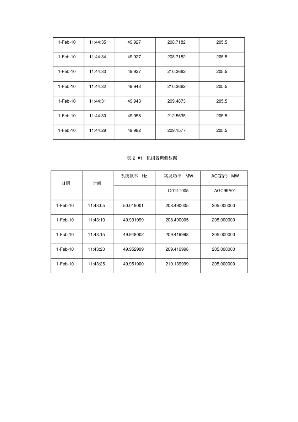一次调频考核原因_第3页