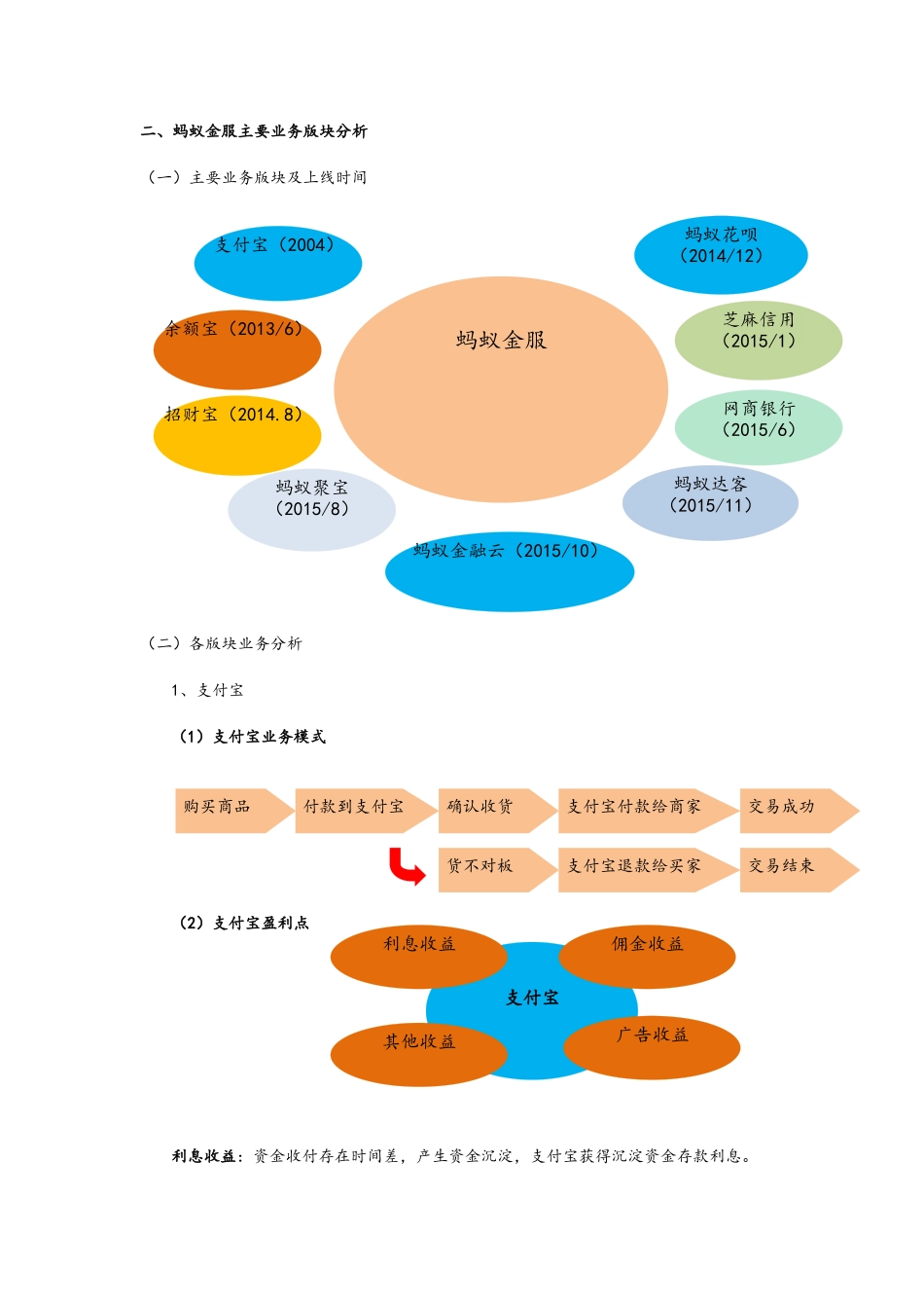 “蚂蚁金服”业务模式分析_第2页